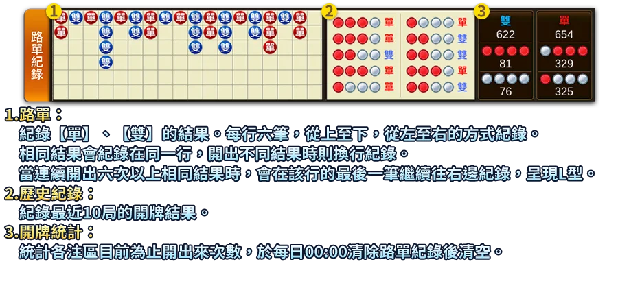 色碟-遊戲説明
