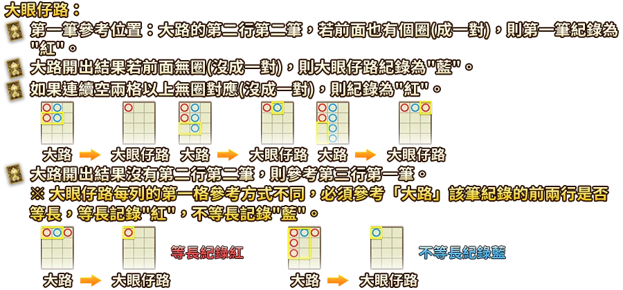 紅黑大戰-遊戲説明