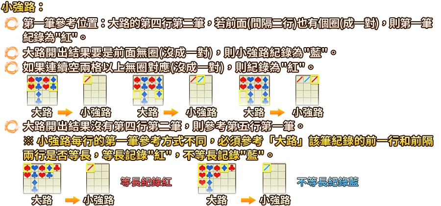 龍虎鬥-遊戲説明