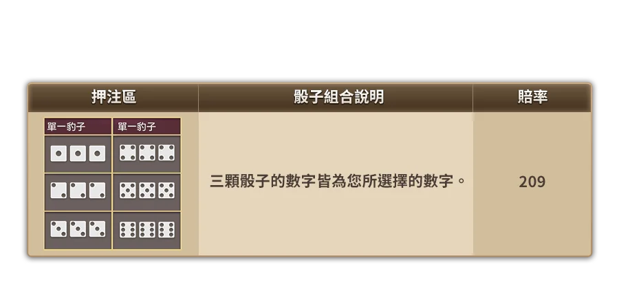 骰寶-遊戲説明