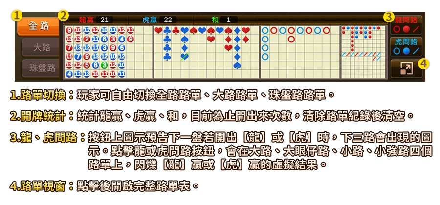 龍虎鬥-遊戲説明