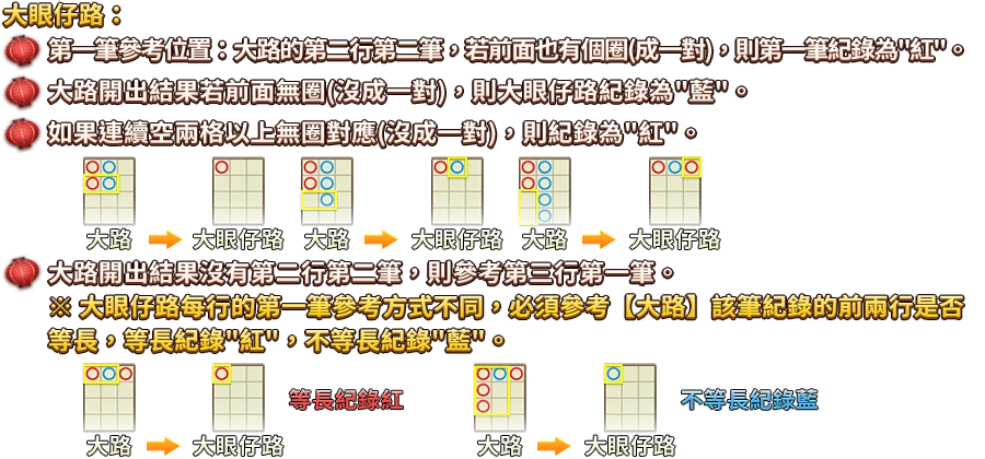 百家樂-遊戲説明
