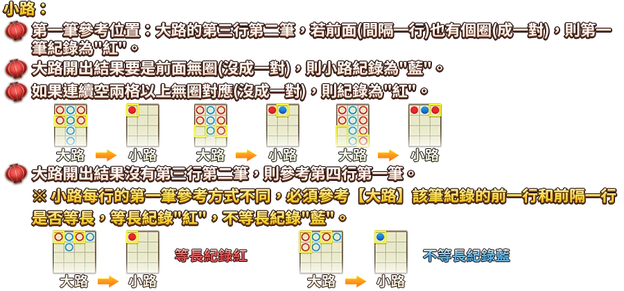 百家樂-遊戲説明