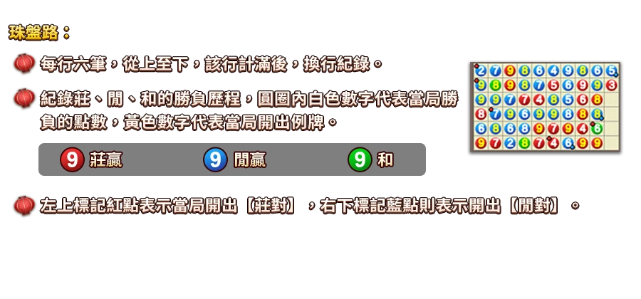 百家樂-遊戲説明