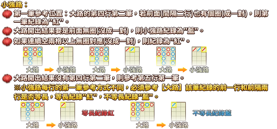 百家樂-遊戲説明
