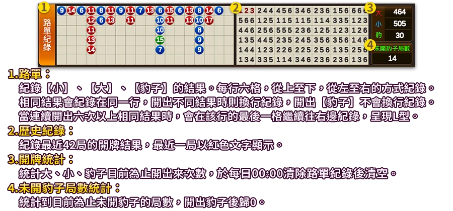 骰寶-遊戲説明