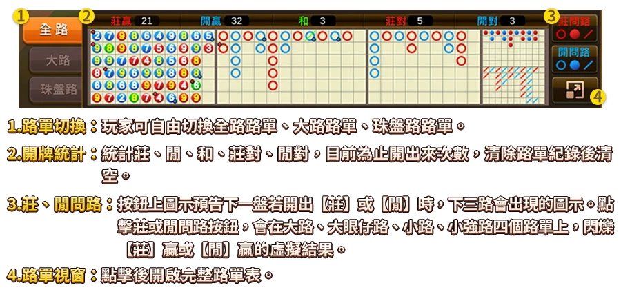 百家樂-遊戲説明