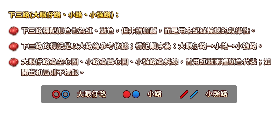 百家樂-遊戲説明