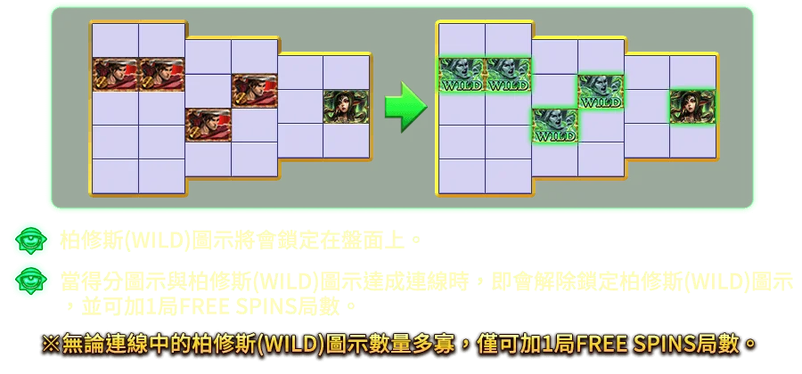 梅杜莎 蛇髮美人-遊戲説明