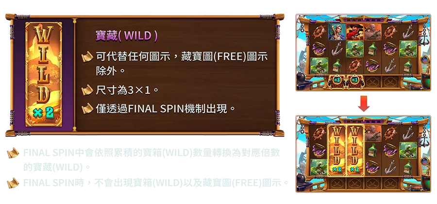 紅鬍子傳奇-遊戲説明