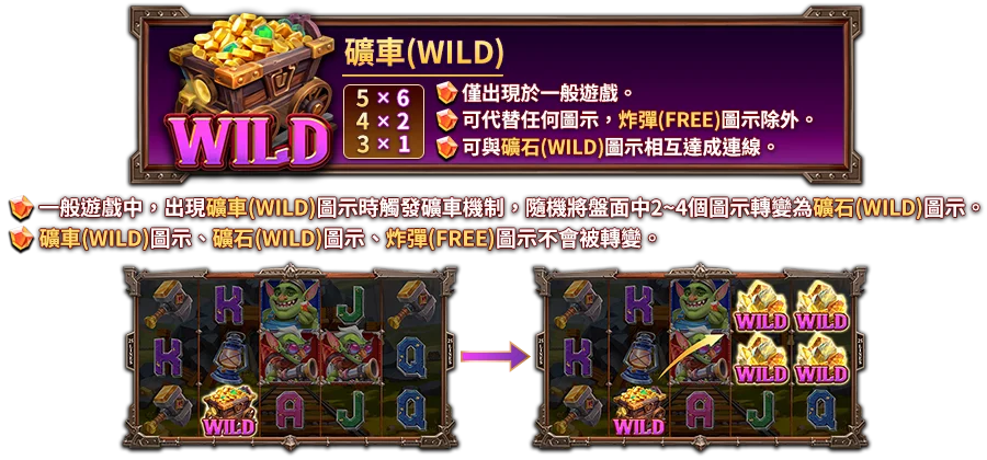 轟炸狂歡-遊戲説明
