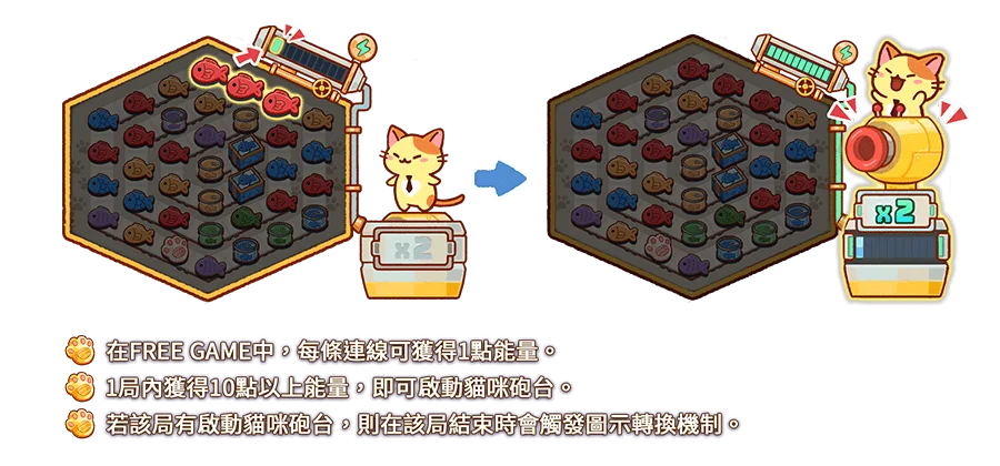 貓咪大贏家-遊戲説明