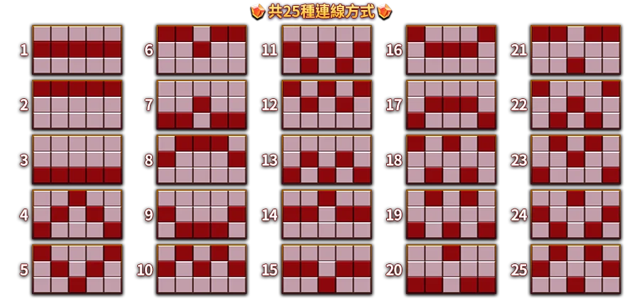轟炸狂歡-遊戲説明