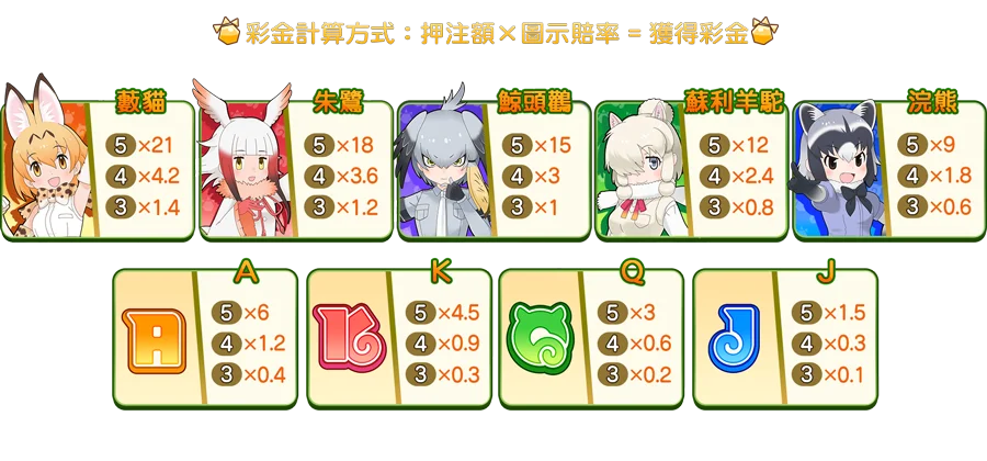 動物朋友 齊聚-遊戲説明