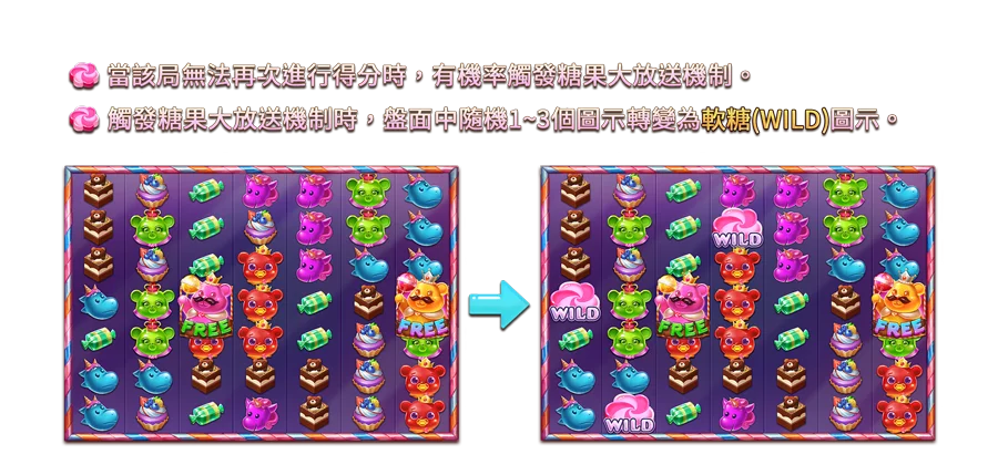 甘貝熊奇幻菓鋪-遊戲説明