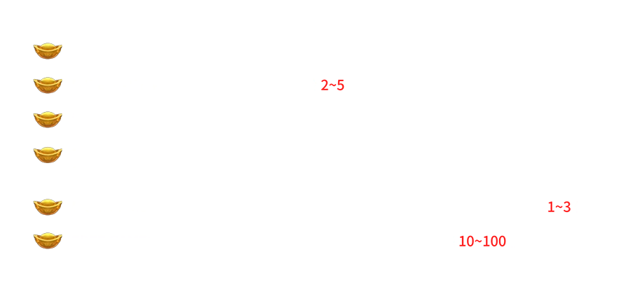 百變財神-遊戲説明