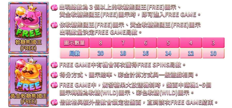 甘貝熊奇幻菓鋪-遊戲説明