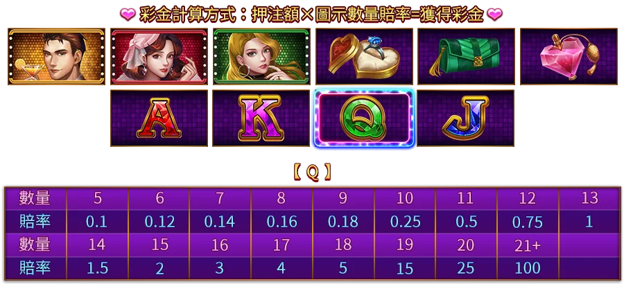 仲夏浪漫夜-遊戲説明