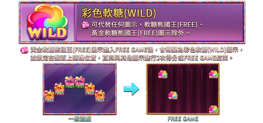 甘貝熊奇幻菓鋪-遊戲説明