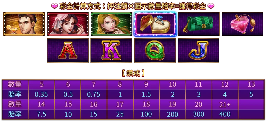 仲夏浪漫夜-遊戲説明