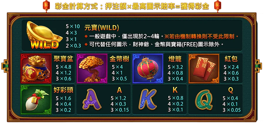 百變財神-遊戲説明