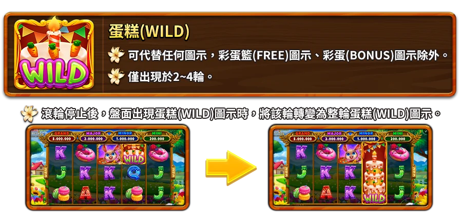 彩蛋嘉年華-遊戲説明