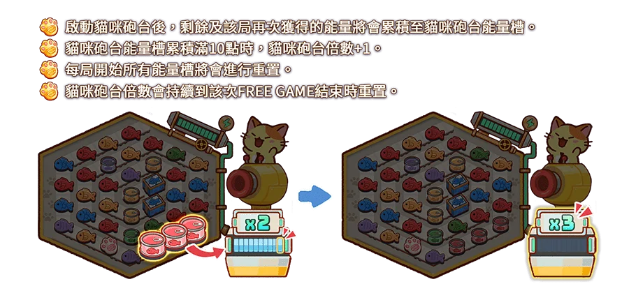 貓咪大贏家-遊戲説明