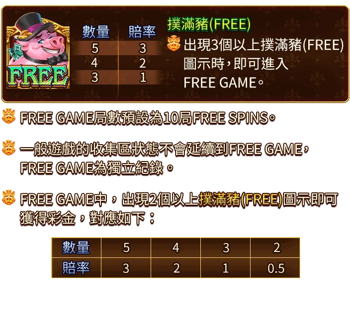 豬寶商-遊戲説明