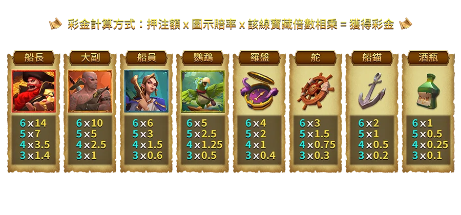 紅鬍子傳奇-遊戲説明