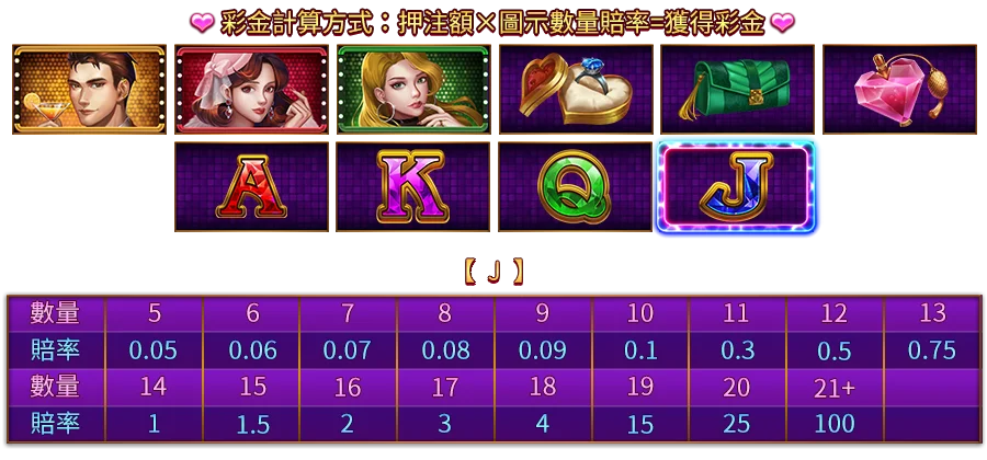 仲夏浪漫夜-遊戲説明