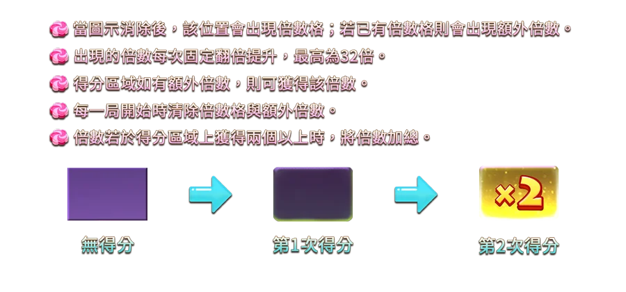 甘貝熊奇幻菓鋪-遊戲説明