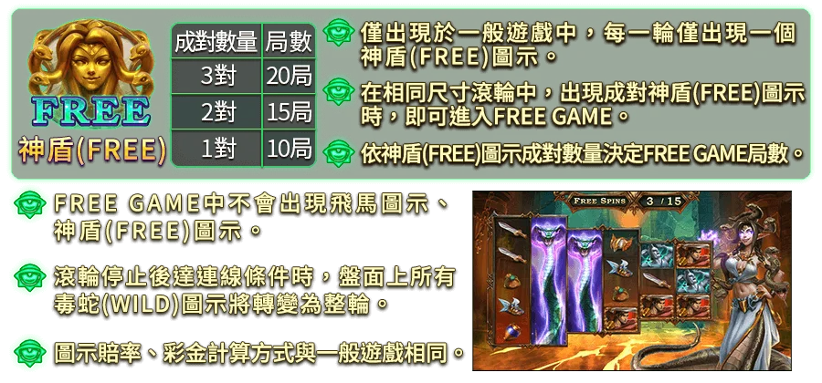 梅杜莎 蛇髮美人-遊戲説明