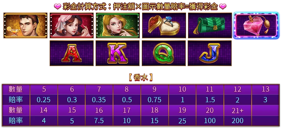 仲夏浪漫夜-遊戲説明
