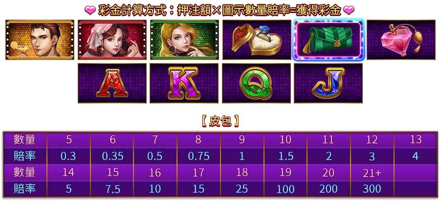 仲夏浪漫夜-遊戲説明