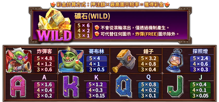 轟炸狂歡-遊戲説明