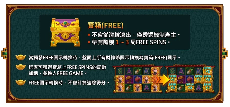 百變財神-遊戲説明