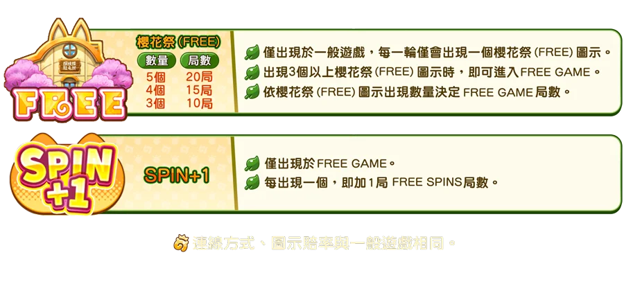 動物朋友 齊聚-遊戲説明