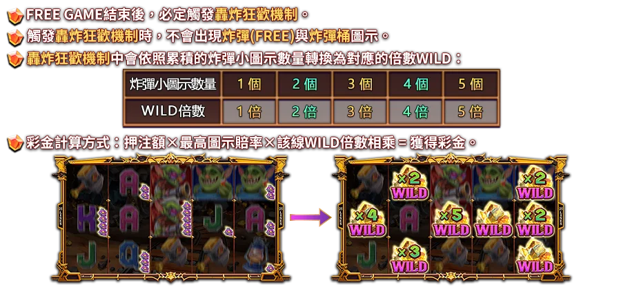 轟炸狂歡-遊戲説明