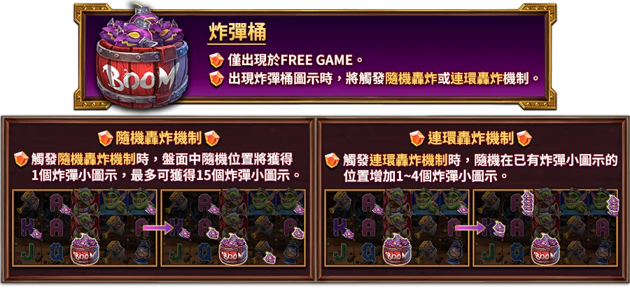 轟炸狂歡-遊戲説明