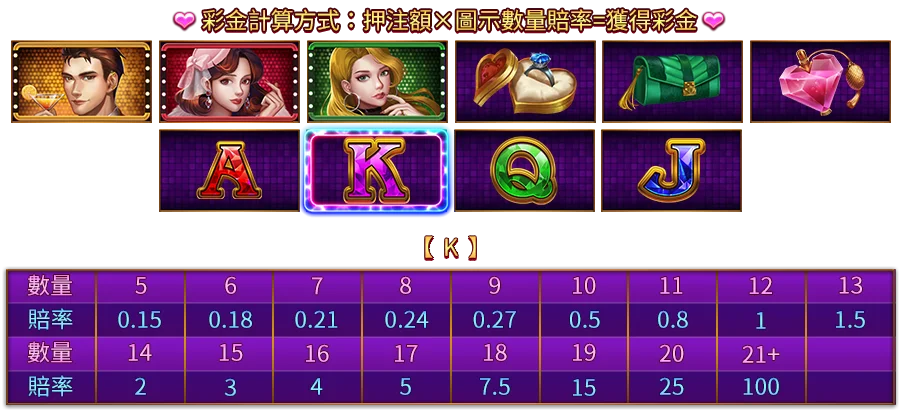 仲夏浪漫夜-遊戲説明