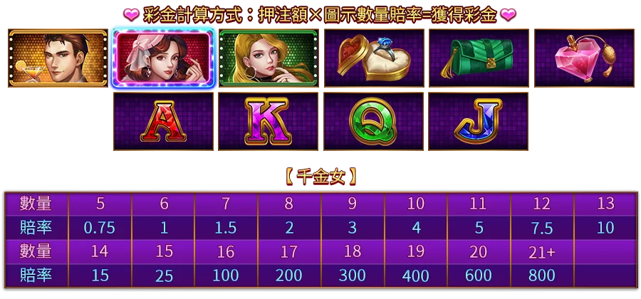 仲夏浪漫夜-遊戲説明