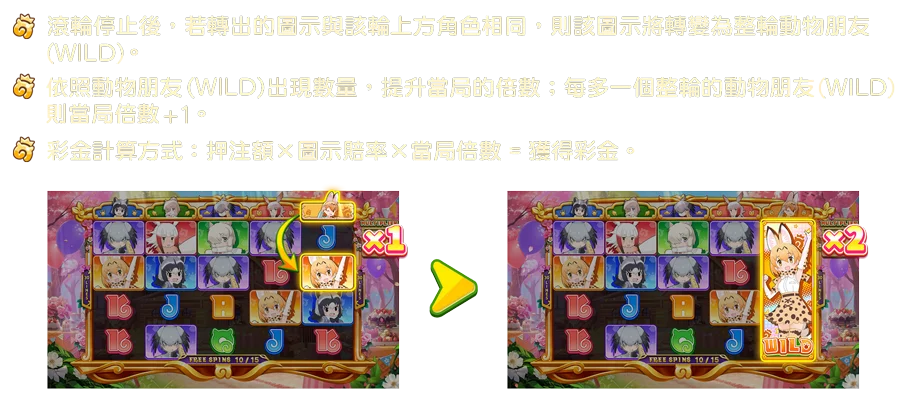 動物朋友 齊聚-遊戲説明