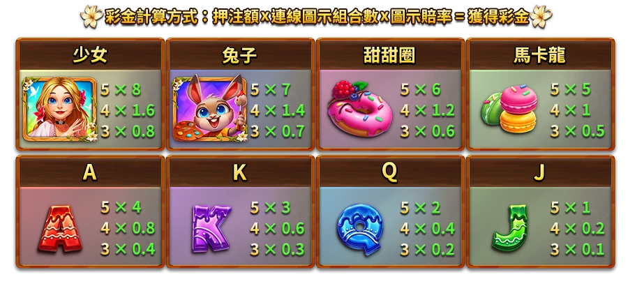 彩蛋嘉年華-遊戲説明