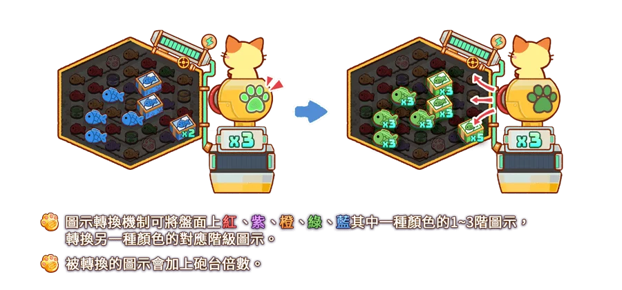 貓咪大贏家-遊戲説明