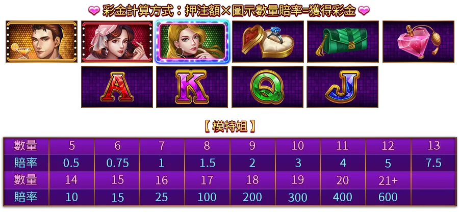 仲夏浪漫夜-遊戲説明