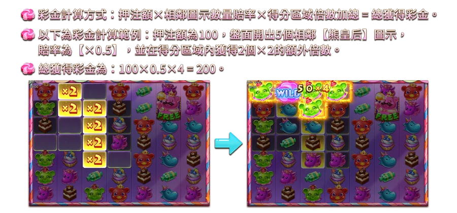 甘貝熊奇幻菓鋪-遊戲説明