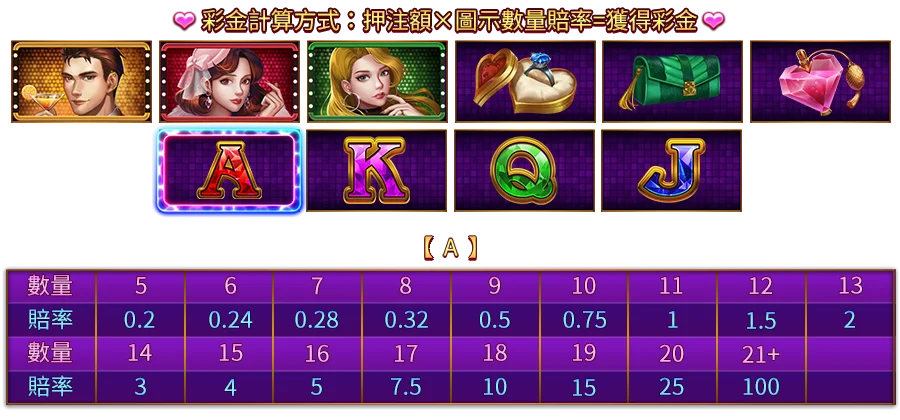 仲夏浪漫夜-遊戲説明