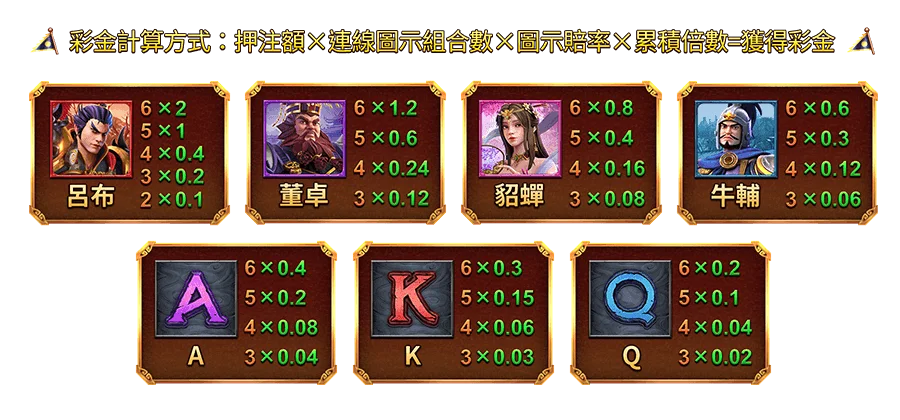 霸三國 方天戰神-遊戲説明
