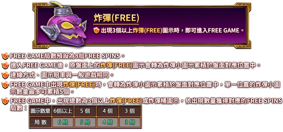 轟炸狂歡-遊戲説明