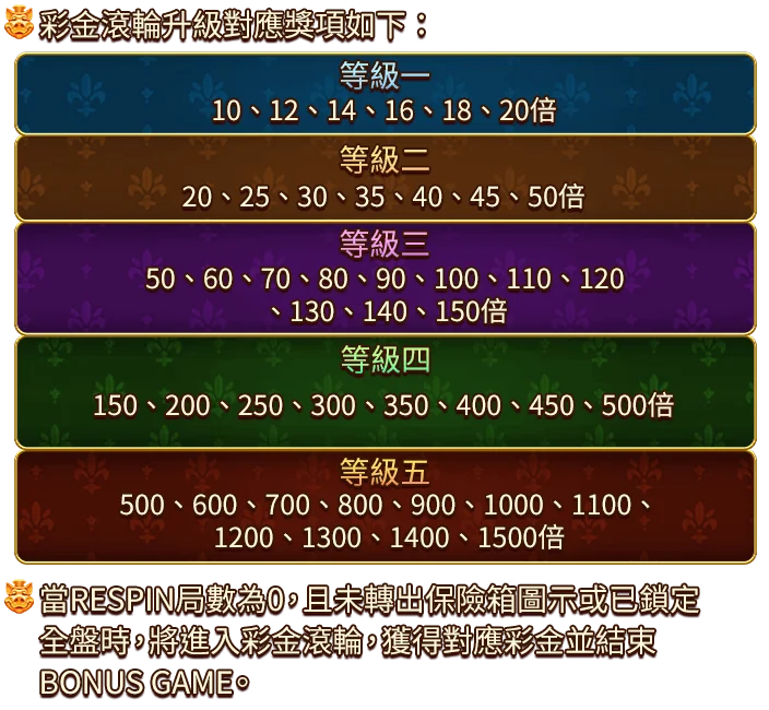 豬寶商-遊戲説明